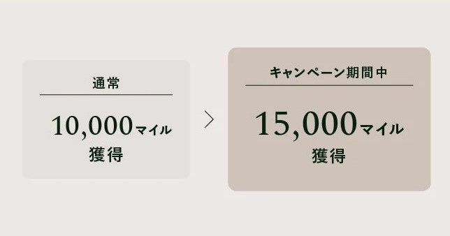 新規ご入会も対象！お得なマイルアップキャンペーン